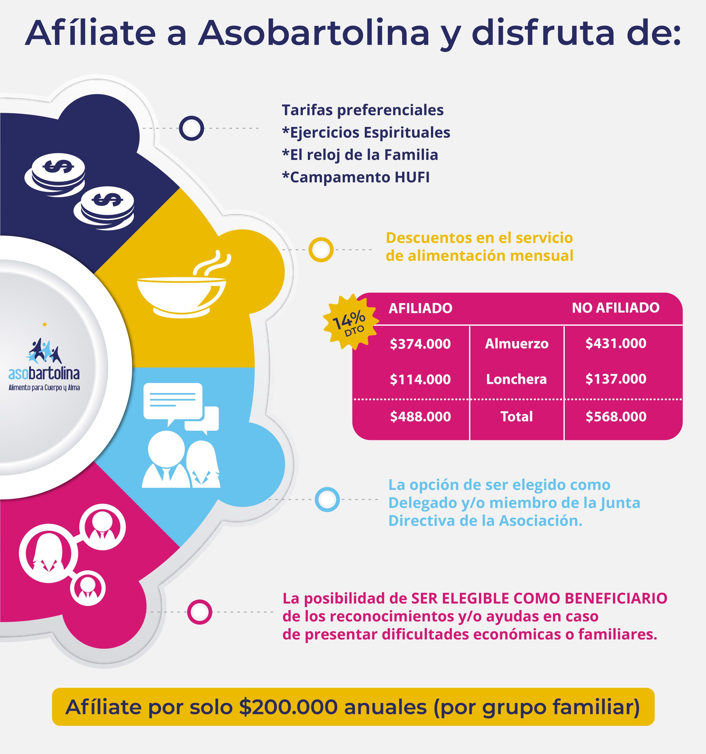 Infografia Beneficios Asobartolina_Mesa de trabajo 1