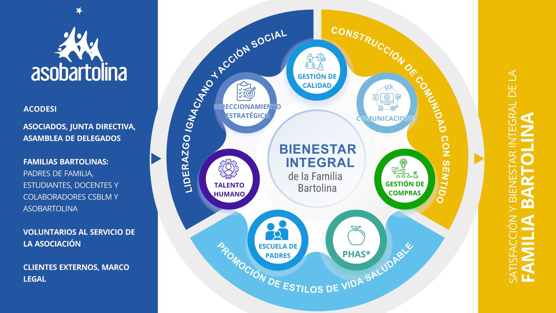 MAPA DE PROCESOS