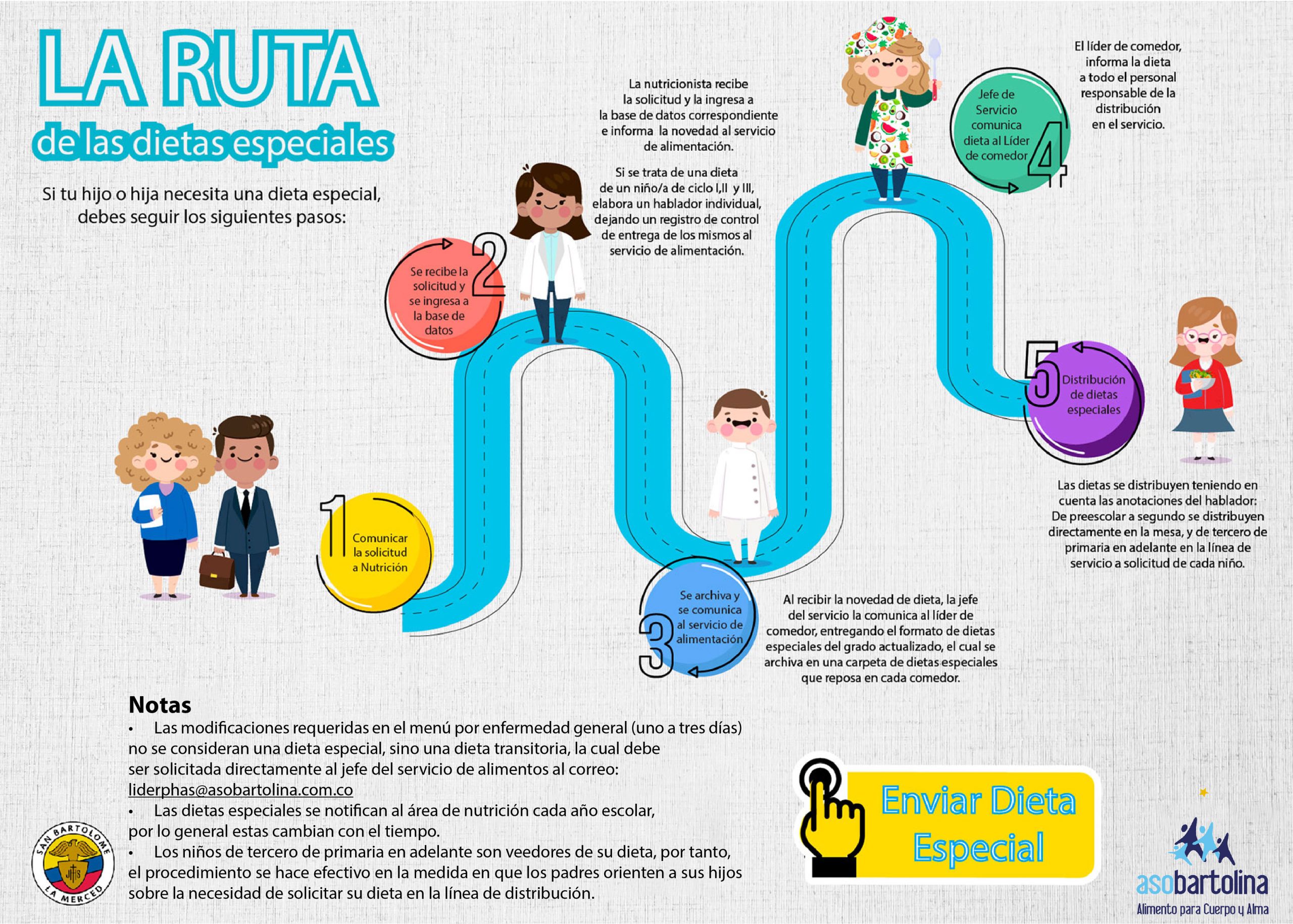 Ruta-de-nutricion-homepage-01